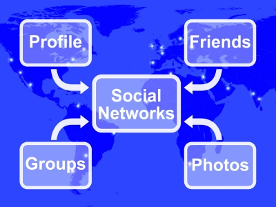 be aware of fake accounts on social network